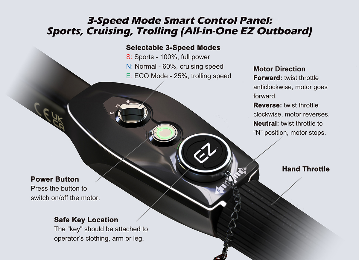 EZoutboard Control Panel, EZ-Outboard,Electric propulsion outboard, electric propel outboard, outboard conversion kit, electric boat engine, Electric boat conversion, electric outboard, electric outboard motor, electric inboard motor